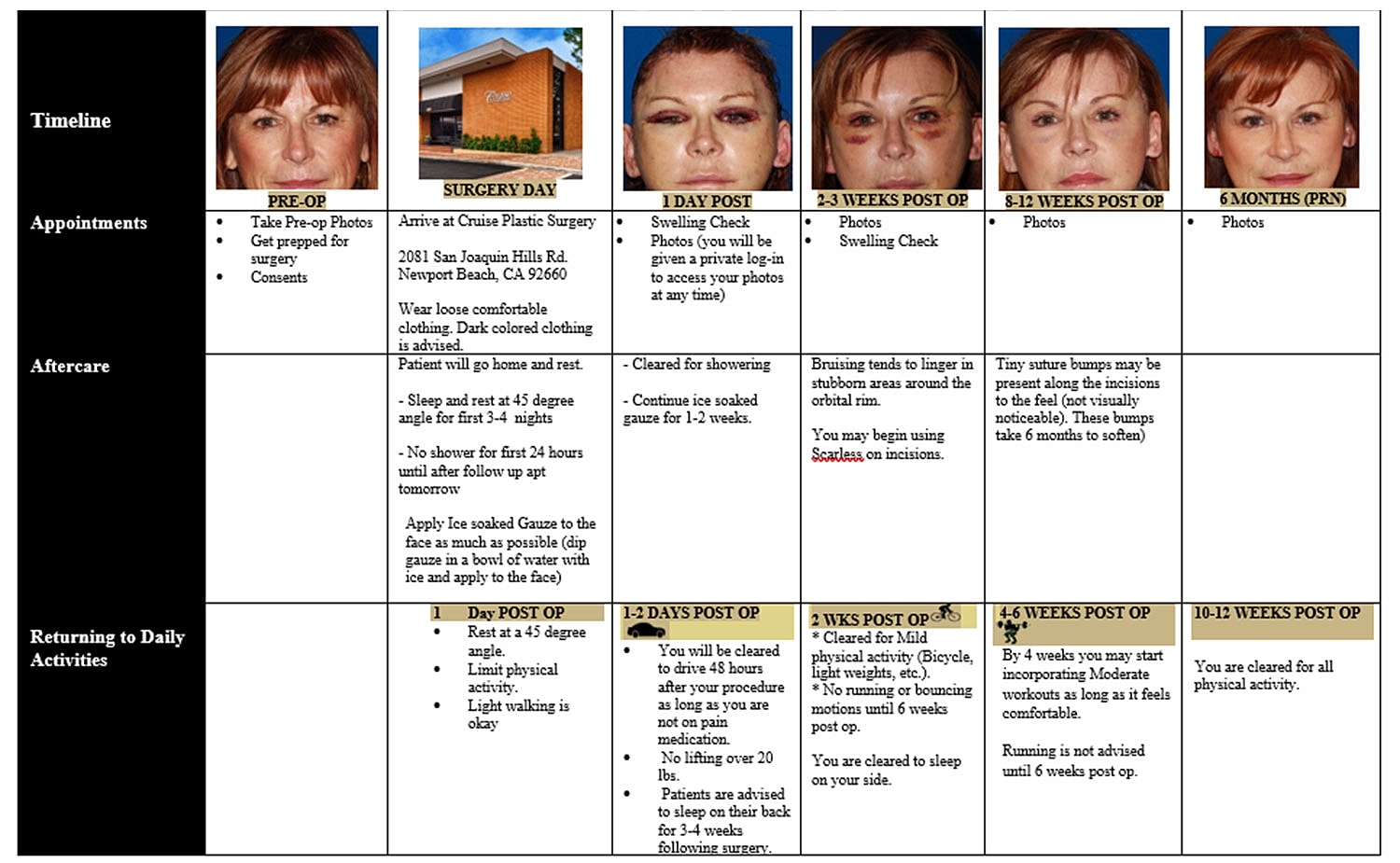 Timeline for post-operative care and activities.