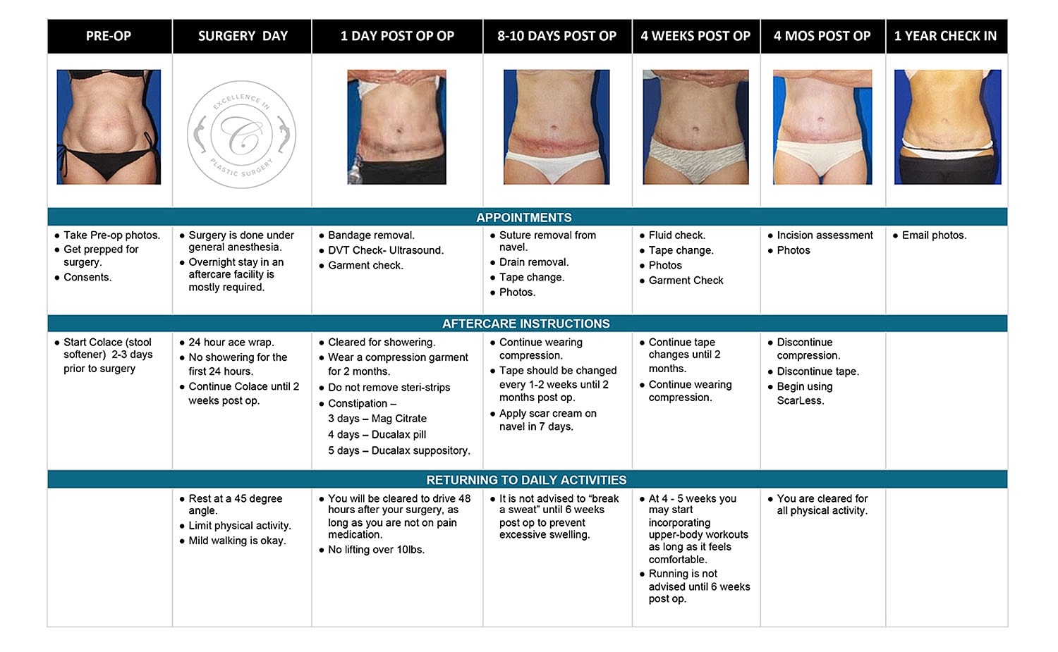 Post-surgery care and timeline for recovery.