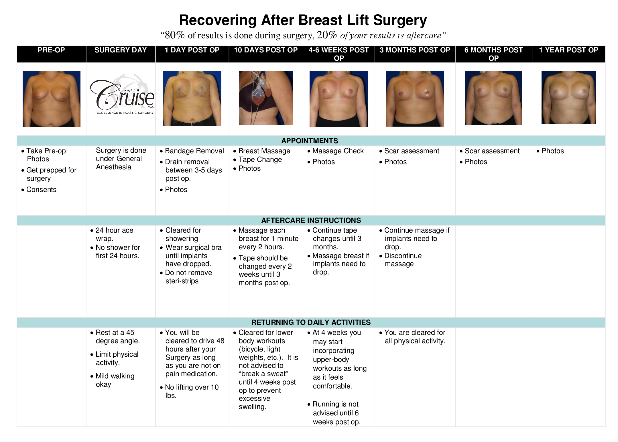 Breast Lift Orange County  After Surgery Instructions - Newport Beach -  Cruise Plastic Surgery