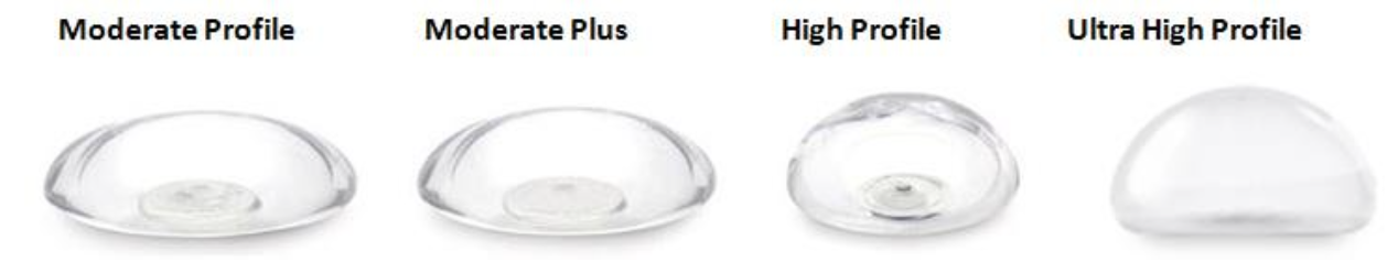 Types of Breast Implants Explained