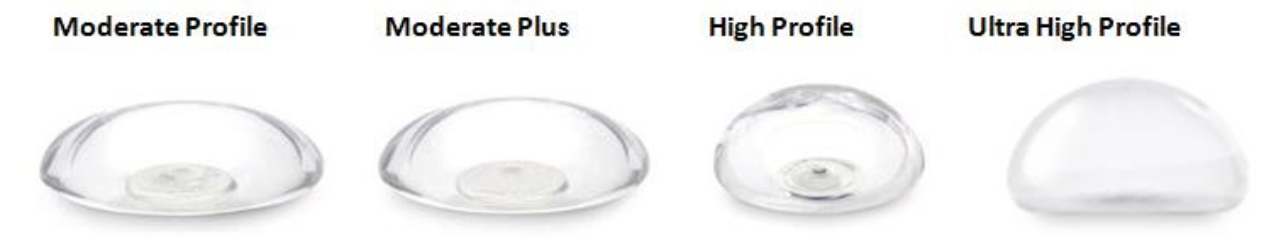 All about breast implant profiles