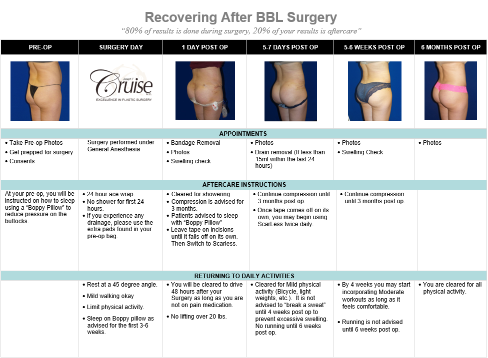 bbl and tummy tuck recovery