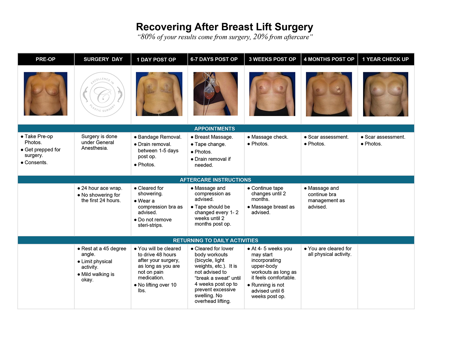 Breast-Lift---timeline