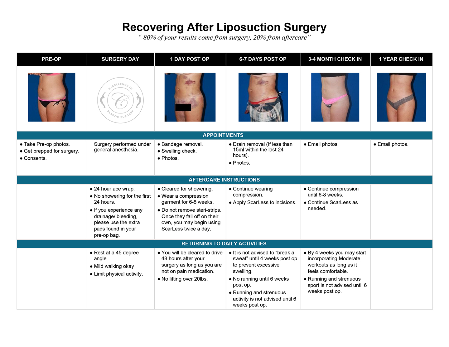 Liposuction-timeline